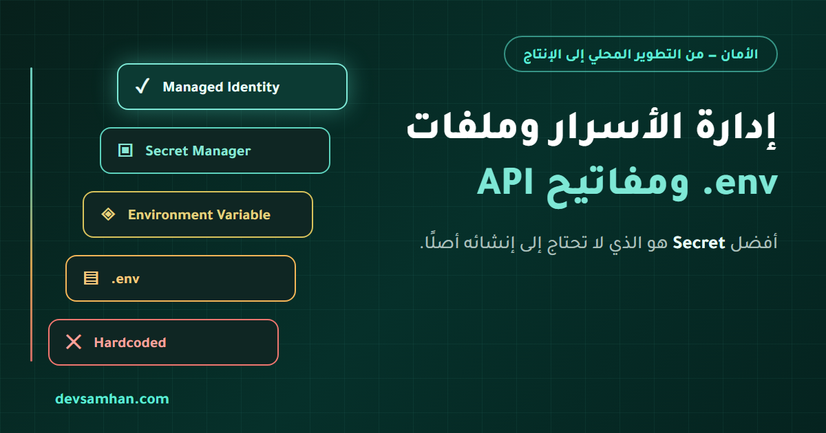 سلّم أمان الأسرار: من Hardcoded إلى Managed Identity